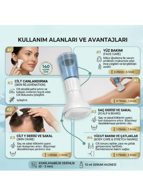 Mucit Home 140 İğneli Serum Hazneli Dermaroller – 0-3 mm Ayarlı Dermaroller Mikro İğneli Saç, Cilt